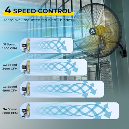FUGOO 24" Eco BLDC Motor Powerful Airflow Quiet Industrial Outdoor Wall Fan - image 6