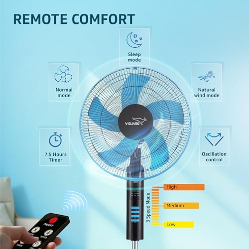 V-Guard Esfera Pedestal Fan - View 4