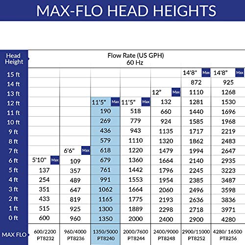 Laguna-Max-Flo-Waterfall-and-Filter-Pump-for-Ponds