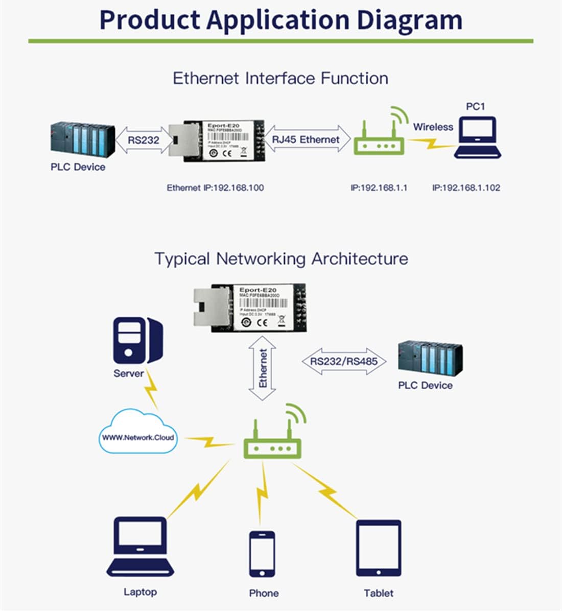 JMT 5/10PCS Eport-E20 Network Server Port FreeRTOS TTL Serial to Ethernet Embedded Module DHCP 3.3V DHCP TCP IP Telnet Converter MCU (5pcs)