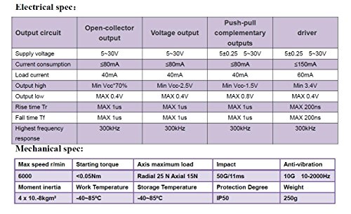 60Mm Outer Diameter 10Mm Aperture Hollow Shaft Rotary Encoder 5Vdc Line Drive Output Line Driver Output 1024 P/R #TOP3