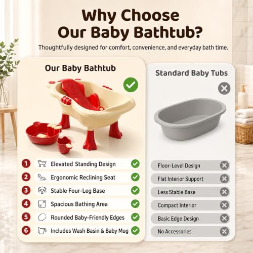 Image of StarAndDaisy Baby Bath Tub for 0 to 5 Years with Bathing Accessories Tray & Mug | Baby Bather for 0 to 2 Years | BPA Free Baby Bath tub for Kids 0-3 Years with 4-Leg Support (Cream-Red., Bathtub with Legs)