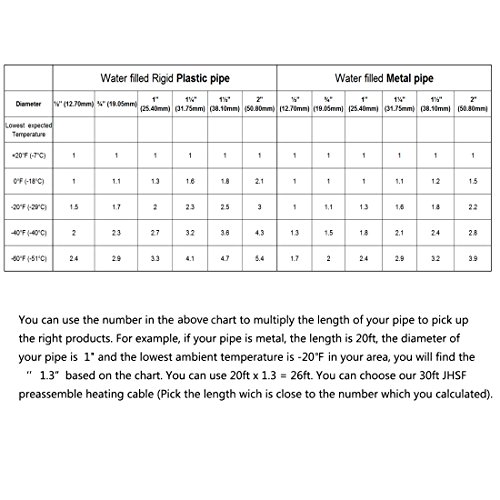 Heatit Jhsf 120-Feet 120V Self Regulating Pre-Assembled Pipe Heating Cable #TOP6