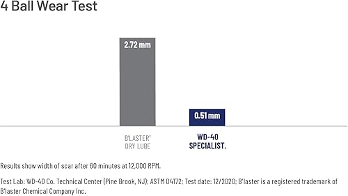 Miniatura 3 de WD-40 Specialist - Lubricante seco con popote inteligente, paquete doble de 10 onzas