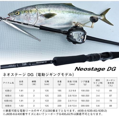 ダイワ Neostage DG J60B-6