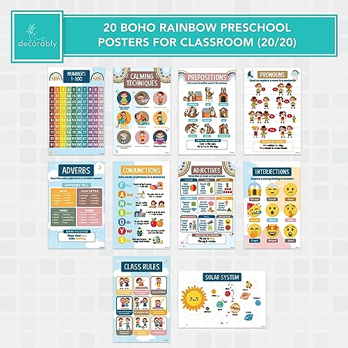 Decorably DECORABLY_220 Preschool Posters For Classroom - 20 Boho Educational Posters thumb #4
