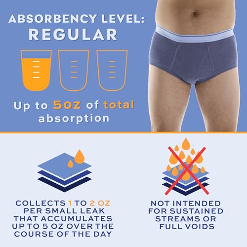 Best Pee Proof Underwear for Men with Heavy Incontinence in 2026 4 Wearever Incontinence Underwear for Men - Reusable & Washable Men's Bladder Control Briefs with Regular Absorbency - Leak Proof Underwear 150 ml (Pack of 3) (Gray) (L)