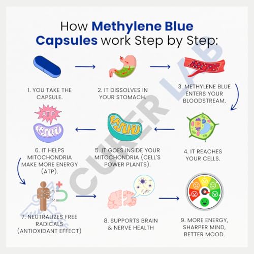 Methylene Blue USP 30 mg | Solution pure contre le stress oxydatif cellulaire - 4