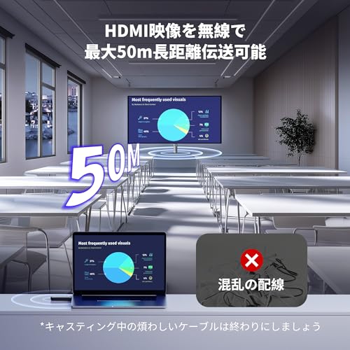 AIMIBO ワイヤレスHDMI送受信機 小型 HDMI 無線 WIFI&設定不要 1080P/2.4G/5G超低遅延 音画同期 無線化 プラグ＆プレイ ミラー＆拡張モード搭載 PC/TV/プロジェクター/モニター対応【日本技適認証取得】