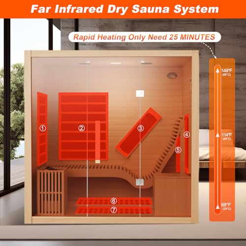 Dual System Wooden Steam Sauna Room with 4.5 KW Stove Heater, Luxurious Indoor Infrared Sauna Home with 7 Upgraded Heaters, Canadian Helmock, 71" L x 51" W x 75" H - Image 2