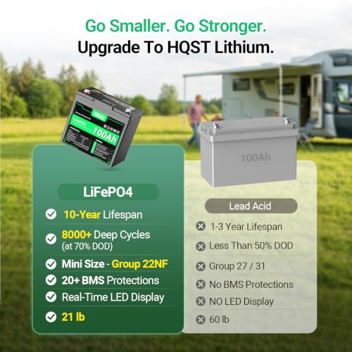 Image of HQST 12V 100Ah LiFePO4 Battery, Group 22NF Mini, BMS, LED Meter, 1280Wh