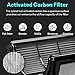 Leemone 360° Combi 2 in 1 HEPA+Carbon Replacement Filter Compatible with Dyson TP06 HP06 PH02 PH01 PH03 PH04 HP09 TP09 HP07 TP07 TP10 HP10, H13 Grade True HEPA Replacement Filter
