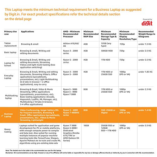 Image of (Refurbished) Dell Inspiron 5515 15.6 inch FHD Display Laptop (R5-5500U / 8GB / 512GB SSD / Integrated Graphics / Win10 + MSO / Backlit KB + FPR / Silver) D560557WIN9S