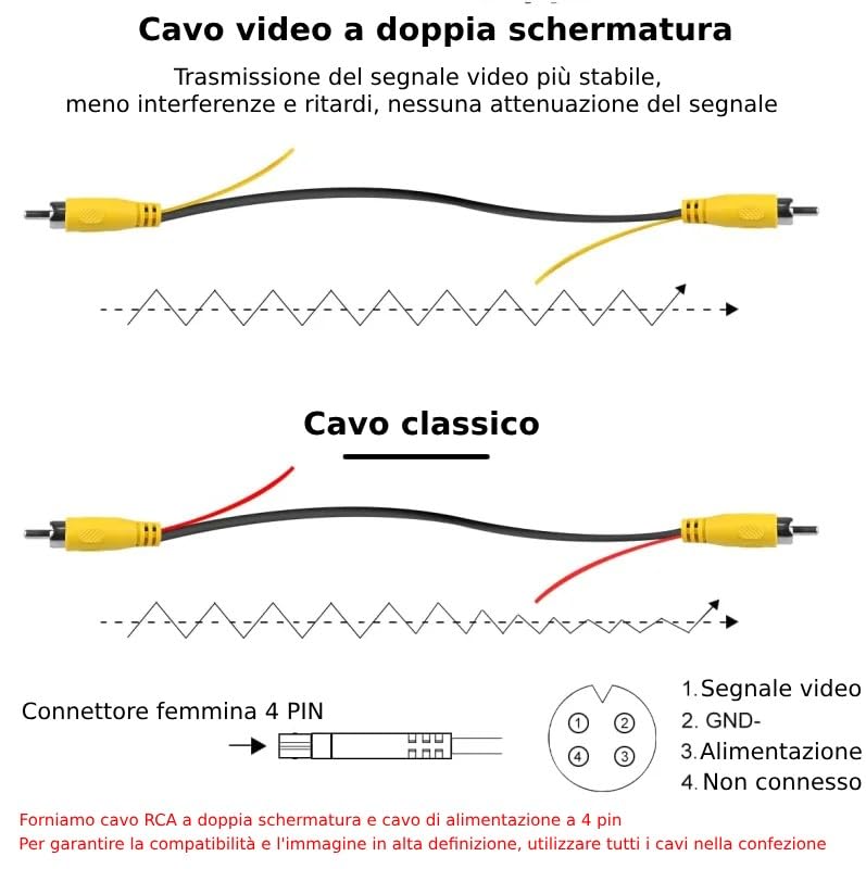 Proxel Telecamera Retrocamera Posteriore AHD 1080P per Auto – Grandangolo Fisheye Regolabile, Visione Notturna, Impermeabile IP69, Compatibile con Autoradio e Monitor AHD – Per Auto, Camper, Furgoni