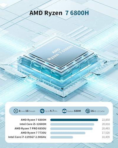 Image of Getorli Mini PC AMD Ryzen 7 6800H(Max 4.7GHz), 32GB LPDDR5 1TB NVMe SSD Mini Computers, Triple 4K Display, WiFi 6 BT 5.3, Dual LAN, Desktop Mini PC for Work, Gaming, Design, Home Office