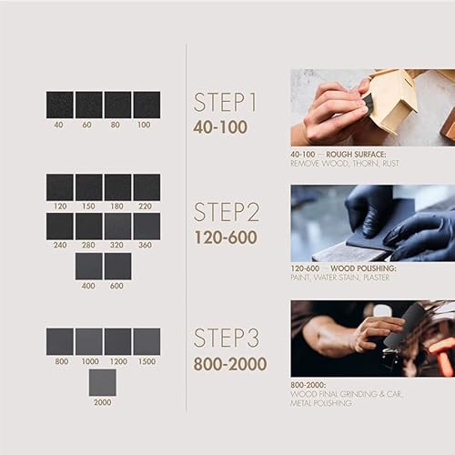 High Precision Polishing Sanding Wet/Dry Abrasive Sandpaper 5 Sheets -Grit 4000 #TOP4