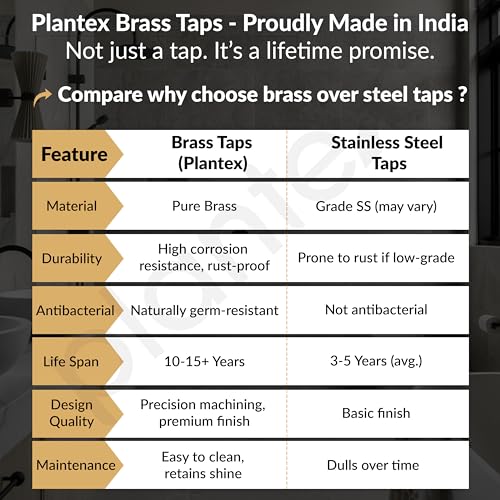 Image of Plantex 2 in 1 Wall Mixer for Bathroom /Mixer L-Bend Provision for Overhead /Mixer Tap for Bathroom with Water Saving Nozzle and Wall Flange (3515, Chrome)
