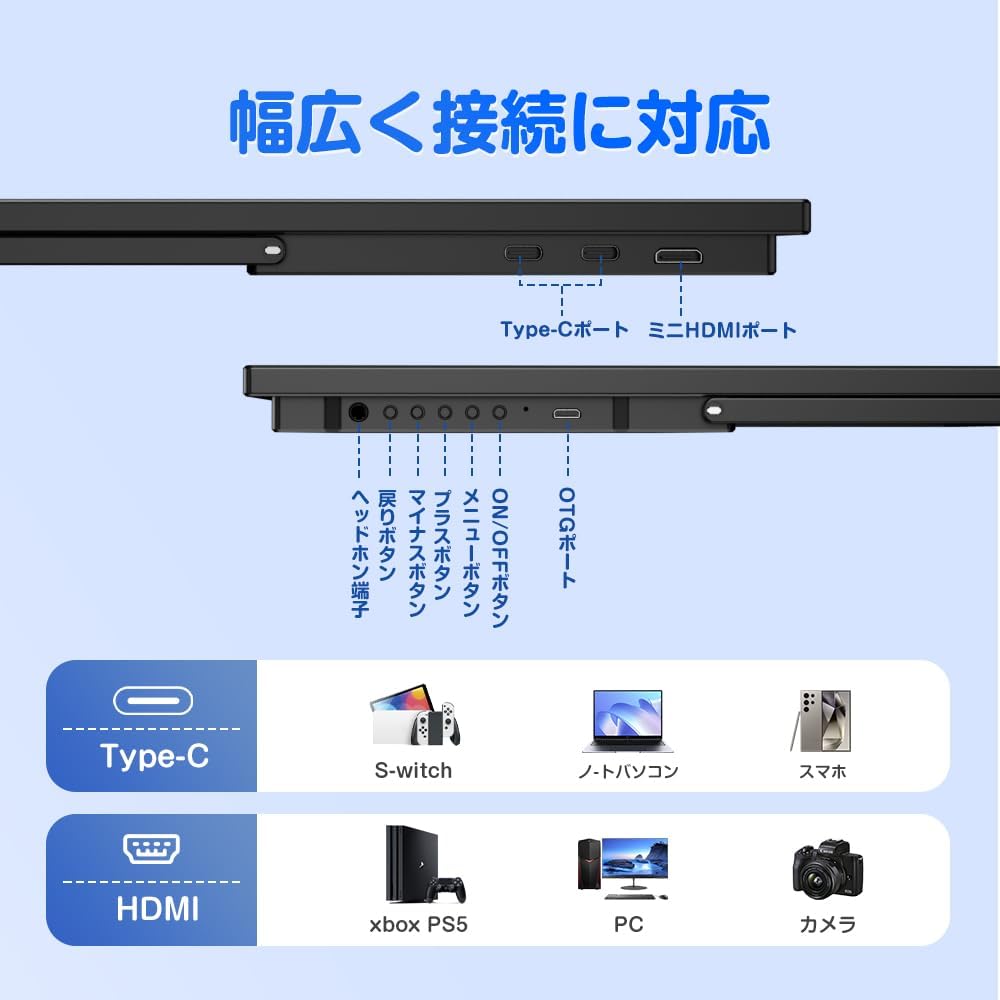 Diagram showing the various connection ports on the EVICIV portable monitor, including Type-C, Mini HDMI, headphone jack, and OTG port.
