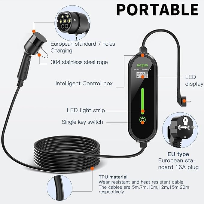 Diagram of the portable EV charger components, including the LED display, intelligent control box, Type 2 connector, and EU plug.