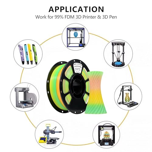 Image of iBOSS Rainbow Filament Multicolor PLA+ Filament 1.75mm Shiny Color Changing 3D Printer Filament 1Kg(2.2lbs) Gradient PLA Plus, Fits for Most 3D Printer, Accuracy + /- 0.02mm, Morandi Rainbow 02
