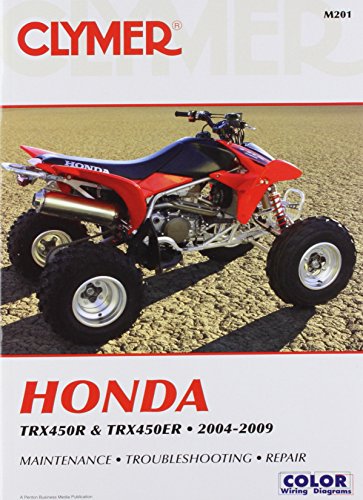 Clymer CM201 Software - one Size