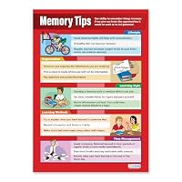 Daydream Education Affiche Esprit Mapping - Poster Compétences De Vie A1 Brillant 850x594mm Pour Salle De Classe