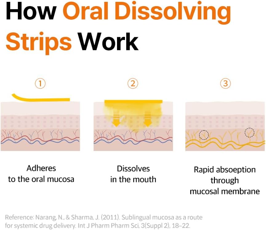 ESTHER FORMULA Glutathione Strips (15 ct) | Enhanced-Absorption Oral Beauty Film for Antioxidant Support, Skin Brightening & Even Tone – Korean Beauty Supplement | Made in USA - Image 3