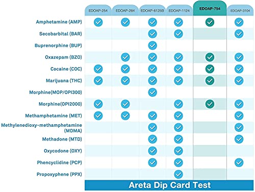 Variant Areta 5 Panel Test Kits-EDOAP-754 (15 Count) - Thumbnail 5