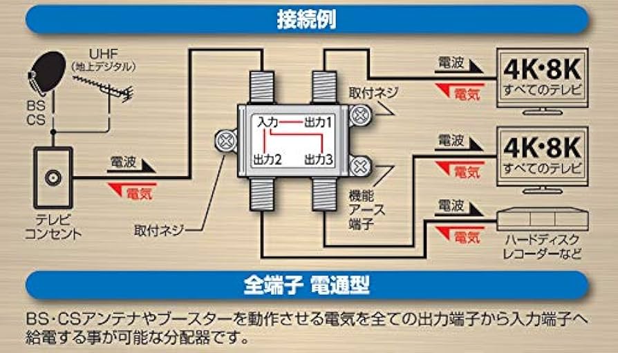 日本アンテナ 屋内用3分配器 ダイキャスト型 4K8K対応 全端子電流通過型 D3EP-BP Amazon | 日本アンテナ 屋内用3分配器 ダイキャスト型 4K8K対応