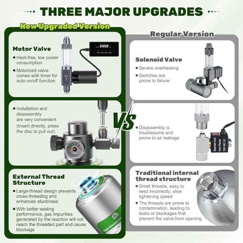 5L Aquarium CO2 Generator System with Timer-Enabled Motor Valve, Upgrade CO2 System Kit with Quick-Release Structure for Aquarium Plants Tanks (5L) - Image 2