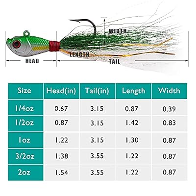 cub scout fishing pole How do the cub scouts get their free fishing pole? and my son is a Lion  this year (so newly registered) how do we get his code for fall day camp?  (would