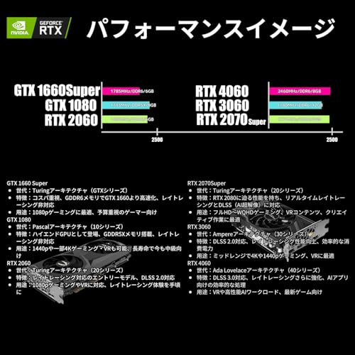 HP Pavilion Gaming Desktop TG01