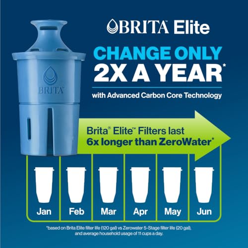Brita Elite Replacement Filter, Reduces 30+ contaminants while keeping healthy minerals, WQA Certified to reduce Lead, Microplastics, Chromium and Chlorine, Lasts 6 months, 1 Count by BRITA - Used condition - Image 3