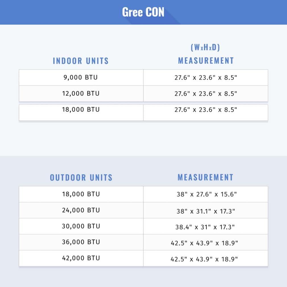 Table of Gree Multi-Console Indoor and Outdoor Unit Dimensions