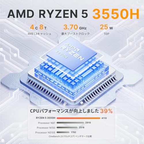 ORIGIMAGIC C4 ミニPC Ryzen 5 3550H の商品画像 2