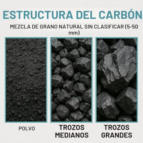 Miniatura 3 de Gideli Carbón De Carbón De 25 Kg Para Horno Y Estufa De Leña Carbón Antracita Sin Clasificar 5 50 Mm Alto Poder Calorífico 24 26 Mj Kg Big Bag Carbón Calefactor Para Calefacción
