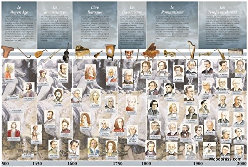 Poster chronologique histoire de la musique Fuzeau 7049 plastifié par Régis Haas