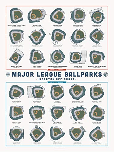 Major League Ballparks Scratch-off Chart