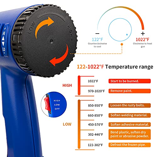 Heat Gun,Amusang 1800W Heat Gun For Vinyl Wrap,Heatgun For Epoxy Resin,Hot Air Gun Kit With Dual Temperature（950°F And 1022°F）, Fast Heating Tool With 4 Nozzels For Stripping Paint, Paint Removal #TOP3