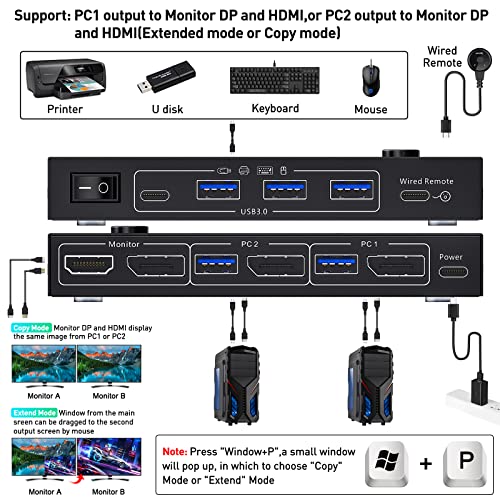 Image of DP KVM Switch Dual Monitor, MST SST 2 in 2 Out Displayport KVM Switcher Support Extend and Mirror Modes, HDMI and DP Monitor Output for 2 Computers 2 Monitors, Upgraded Version