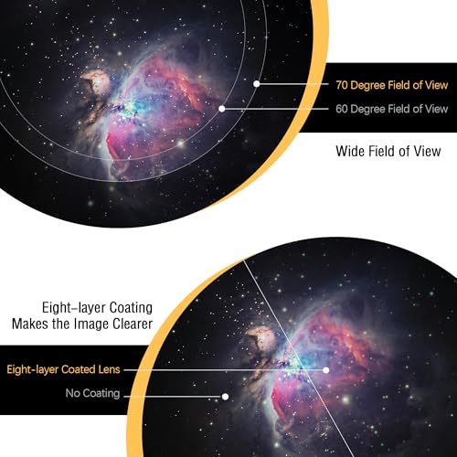 image for Astromania Super Wide Angle Eyepiece for Telescope, 1.25 & 2 inch SWA 