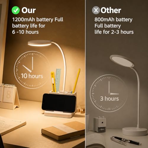 Image of Fulminare Plastic LED Desk Lamp Dimmable Table Lamp Reading Lamp with USB Charging Port 3 Colour Mode,Touch Control Eye Caring, Desk Lamp for Study, Work (Pawn)