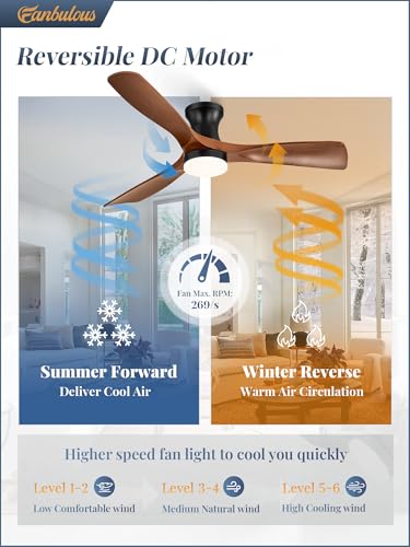 Fanbulous 52 Inch Ceiling Fans with Lights and Remote, 3 Blades Flush Mount Low Profile Ceiling fan, Efficient 3475 CFM, Safe ABS, Timer, Quiet 35dB, 3CCT, Reversible for Bedroom Living Room, Walnut