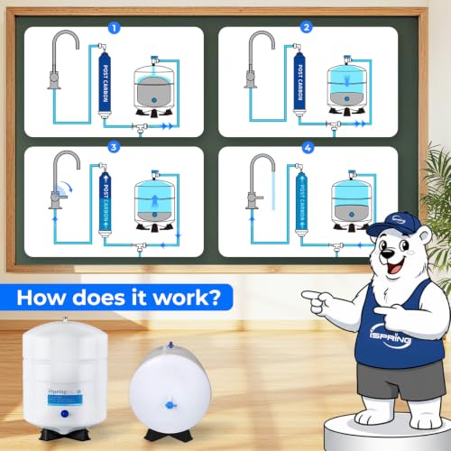 Image of iSpring T55M 5.5 Gallon Residential Pre-Pressurized Water Storage Tank for Reverse Osmosis (RO) Systems , White