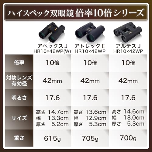 Binoculares Vixen APEX J HR10×42WP Negro resistente al agua miniatura 6