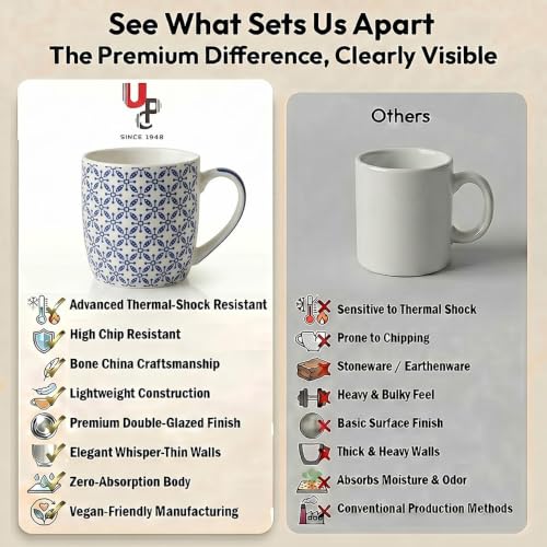 Image of U.P.C. Ceramic Coffee Tea Mugs Set of 6, White & Blue Geometric Print, Coffee Cups for Home & Office, Microwave & Dishwasher Safe Mugs, Stylish Drinking Cups for Tea, Coffee & Hot Beverages