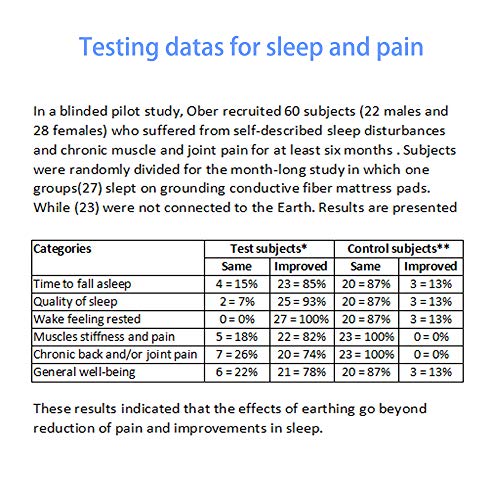 Bigeyes Grounding Sheet, Extra Deep Grounding Queen Size Fitted, Conductive Silver Fiber Grounding Mat With Connection Cable, Healthy Earth Energy For Better Sleep (Fitted Queen Sheet) #TOP1