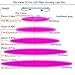 Grow Light Strip Kit 45W, 4 pcs 16 Inches LED Grow Light Strips with Extension Cables, Mounting Accessories for Greenhouse, Grow Shelf. Perfect for Indoor Growing-(4-Strip-Kit)