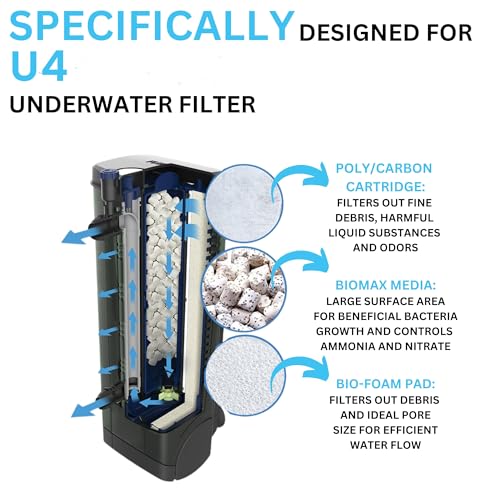 Image of U4 Underwater Filter Media Maintenance & Replacement Filter Media Kit, Including Trident Mesh Bags(U4 Underwater Bio-Foam Pad, U4 BioMax, U4 Poly-Carb Cartridge)