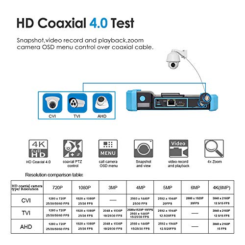IP Camera Tester CCTV Tester ANNLOV 5 Inch IPS Touch Screen 4K H.265 IP CVBS CVI TVI AHD Analog Camera RJ45 Cable TDR Tester with PoE/Rapid ONVIF/IP Discovery/4K HDMI in/VGA in